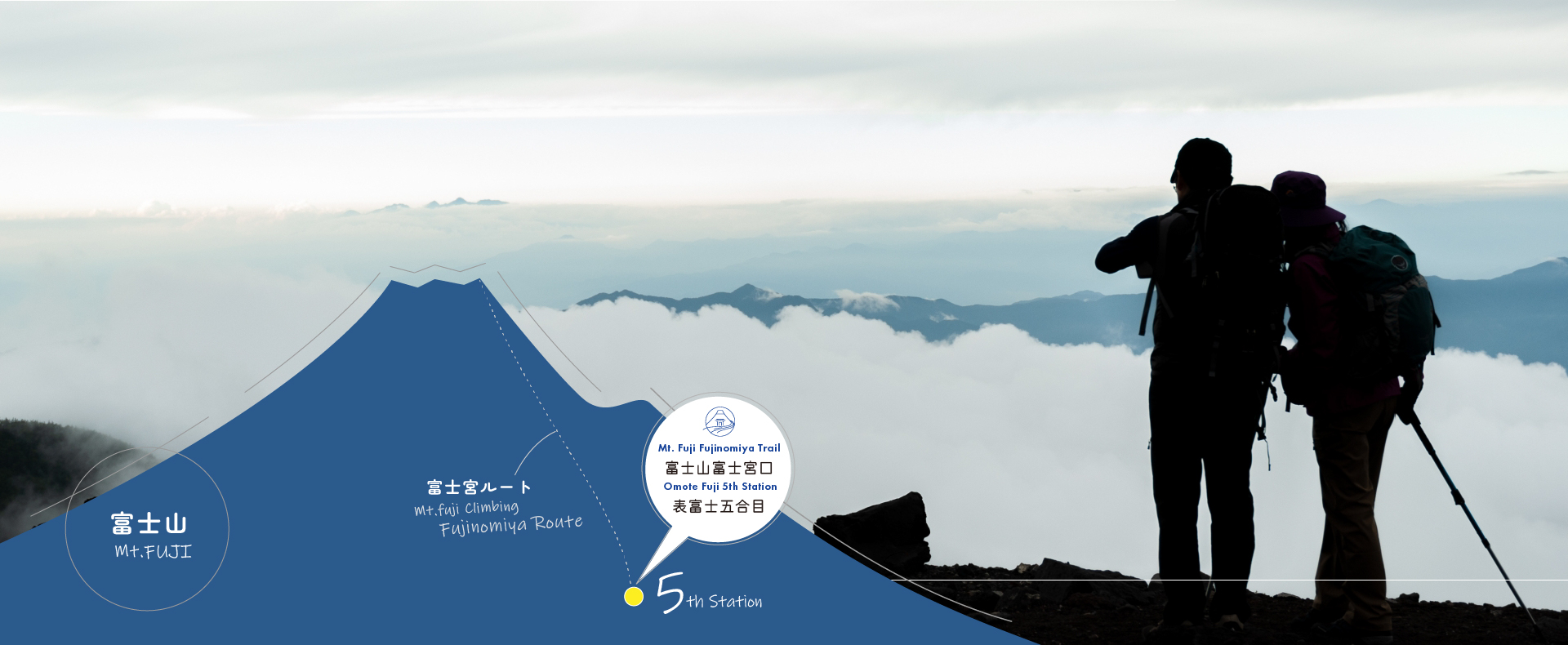 富士登山・富士宮口・富士山五合目休憩施設運営｜一般社団法人富士山フォーラム